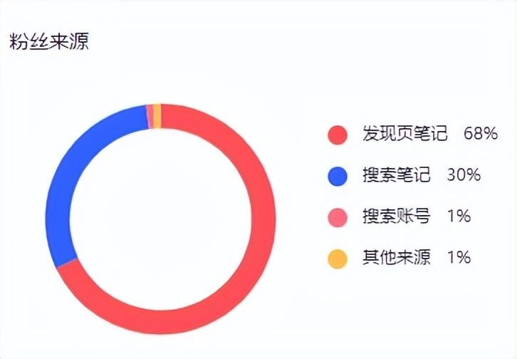 想做好小红书博主一定要做好关键词布局